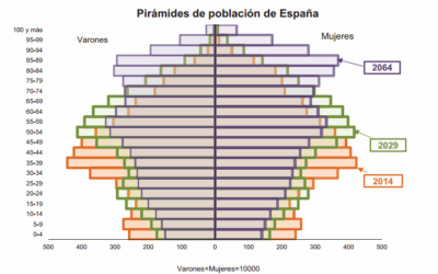 Proyecto en Mi casa