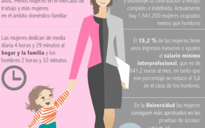 Los efectos no tan positivos de la excedencia por cuidado de hijo