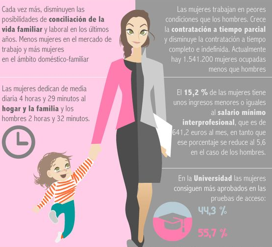 Los efectos no tan positivos de la excedencia por cuidado de hijo