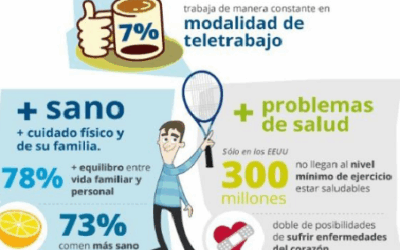 Teletrabajo: una realidad para quienes trabajan en la administración