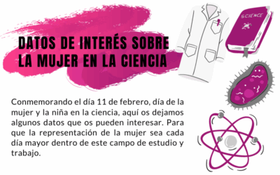 11-F: Día internacional de la Mujer y la Niña en la ciencia